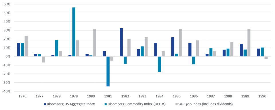 Historical Market Returns