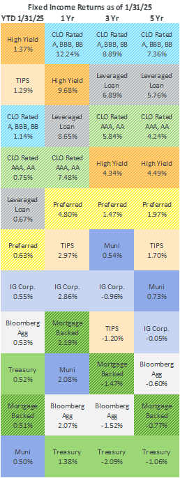 Fixed Income Returns