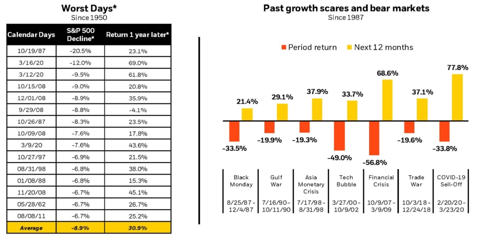 BlackRock data table and bar chart