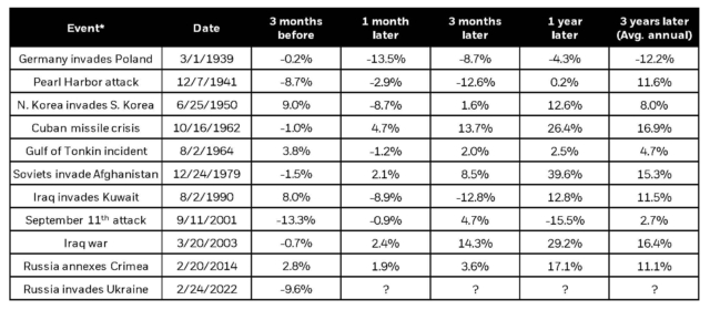 BlackRock data table
