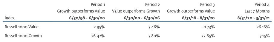 Returns Table